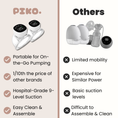 Load image into Gallery viewer, Piko™ Double Wearable Breast Pump
