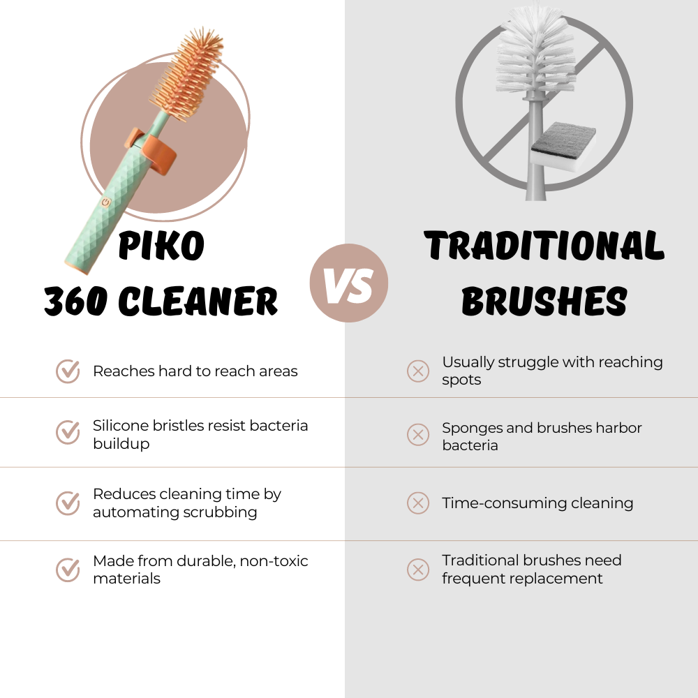 Piko 360 Cleaner - Safer Cleaning