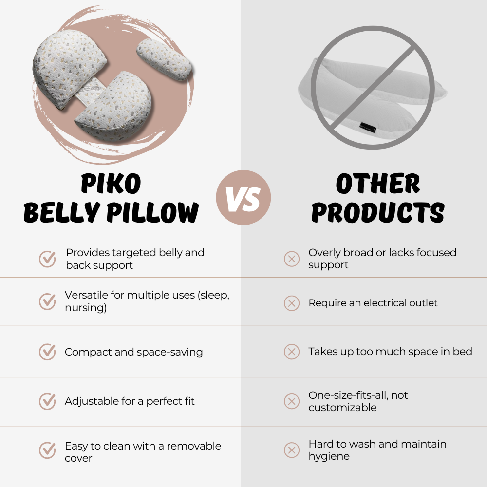 Piko™ Pregnancy Pillow - Belly & Back Relief