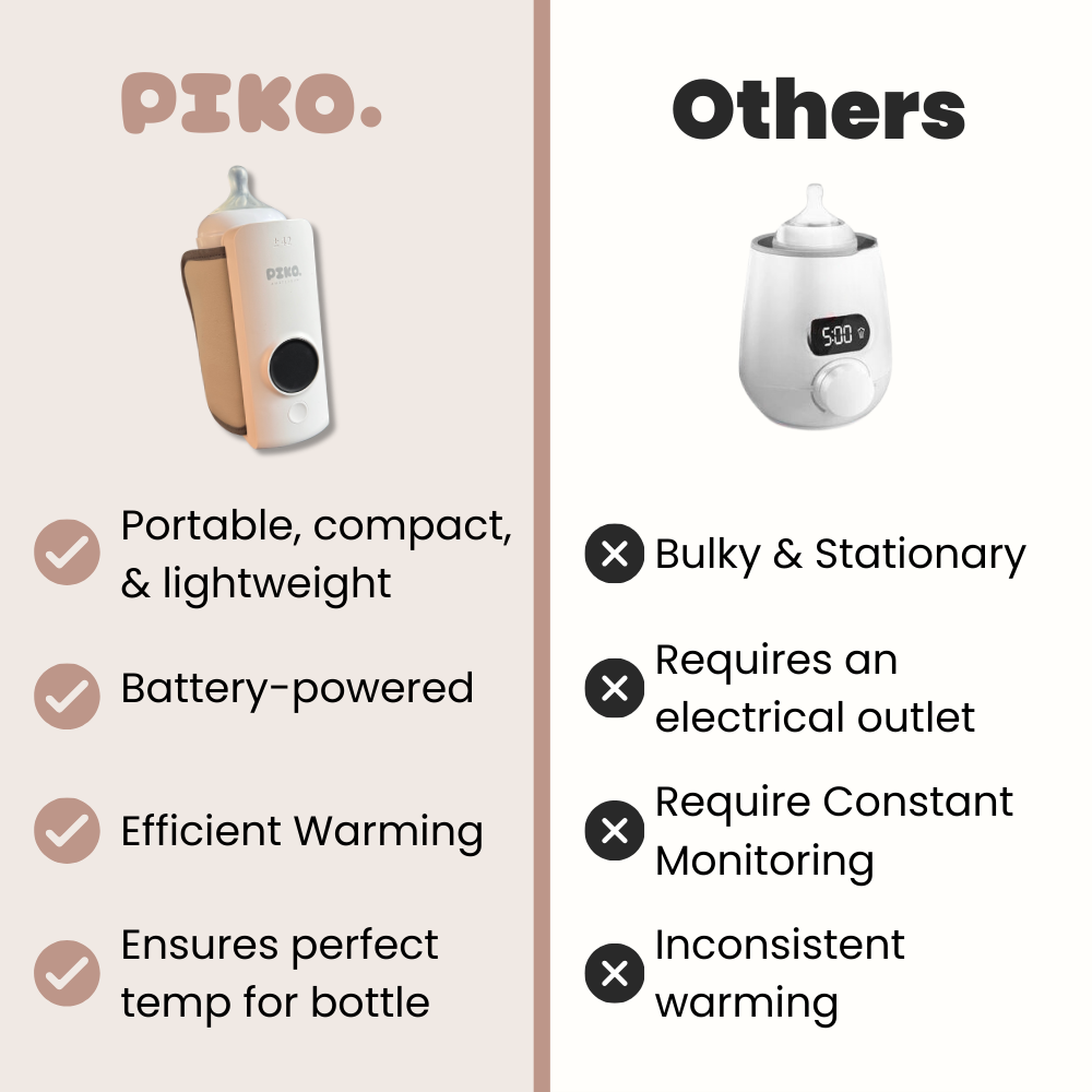 Piko™ Snuggy - Portable Bottle Warmer